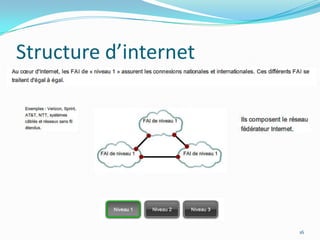 Structure d’internet16