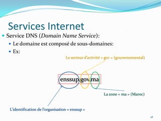Services InternetService DNS (Domain Name Service):Le domaine est composé de sous-domaines:Ex:28Le secteur d’activité « gov » (gouvernemental)enssup.gov.maLa zone « ma » (Maroc)L’identification de l’organisation « enssup »