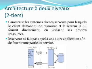 Architecture à deux niveaux(2-tiers)Caractérise les systèmes clients/serveurs pour lesquels le client demande une ressource et le serveur la lui fournit directement, en utilisant ses propres ressources. le serveur ne fait pas appel à une autre application afin de fournir une partie du service.5