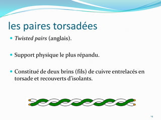 Nature physique des supports8Trois types d’agents de communication (physique) : l’électron Signaux électriquesles ondes électromagnétiquesatmosphère (ondes radio)le photonOndes lumineuses