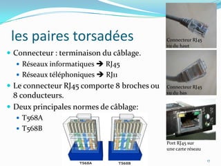 Sensibilité aux parasites électroniques :  bruits et interférences.Câble coaxiale11Un câble coaxial : se compose d’un conducteur de cuivre entouré d’une couche de matériau isolant flexible.