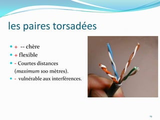 Câble coaxiale13+ La distance maximale peut atteindre 500 mètres.+Bonne résistance au bruit. - Larigidité(moins flexible).- Support qui tend à disparaître ( dans les réseaux informatiques).