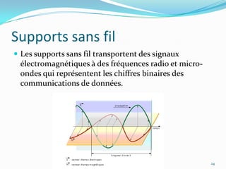 les paires torsadées18Catégories : chaque catégorie  offre un  débit maximale.Exemple:Catégorie 5 : Une vitesse allant jusqu’à 100 Mbits/s.Catégorie 5e:Une vitesse allant jusqu’à  1 Gbits/s.un câble catégorie 5
