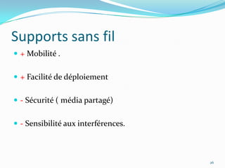 La fibre optique20Une fibre optique est un fil en verre ou en plastique très fin qui a la propriété de conduire la lumière.La fibre permet la transmission de données à haut débit grâce à des rayons optiques.