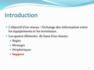 IntroductionL’objectif d’un réseau : l’échange des information entre les équipements et les terminaux.Les quatre éléments  de base d’un réseau:RèglesMessagesPériphériquesSupport3