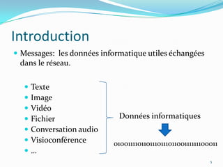 Introduction5Messages:  les données informatique utiles échangées dans le réseau.Texte