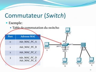 RouteurUn équipement d'interconnexion de réseaux informatiques permettant d'assurer le routage des paquets entre deux réseaux ou plus afin de déterminer le chemin qu'un paquet de données va emprunter. Il permet de mettre en contact deux réseaux ou plus fondamentalement différents.13
