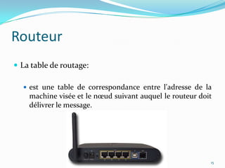 Webographie« CCNA Exploration Fr - chapitre 1 »«réseau LAN», http://www.commentcamarche.net/contents/lan/http://www.siteduzero.com/tutoriel-3-160641-construire-un-reseau-le-materiel.html…Prenez l’initiative de chercher d’autres 16