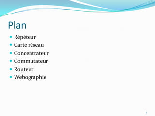 PlanRépéteurCarte réseauConcentrateurCommutateurRouteurWebographie2