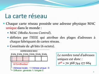 La carte réseauChaque carte réseau possède une adresse physique MAC unique dans le monde :MAC (Media Access Control).définies par l’IEEE qui attribue des plages d’adresses à chaque fabriquant de cartes réseau.Constituée de 48 bits (6 octets).4Le nombre total d'adresses uniques est donc : 246 = 70 368 744 177 664