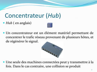 Concentrateur (Hub)Hub ( en anglais)Un concentrateur est un élément matériel permettant de concentrer le trafic réseau provenant de plusieurs hôtes, et de régénérer le signal.7Une seule des machines connectées peut y transmettre à la fois. Dans le cas contraire, une collision se produitConcentrateur (Hub)Types de concentrateurs : on distingue plusieurs catégories de concentrateurs :8Les concentrateurs dits "actifs" : ils sont alimentés électriquement et permettent de régénérer le signal sur les différents ports .