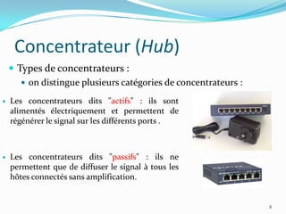 Les concentrateurs dits "passifs" : ils ne permettent que de diffuser le signal à tous les hôtes connectés sans amplification.Concentrateur (Hub)Connexion de plusieurs hubs:9