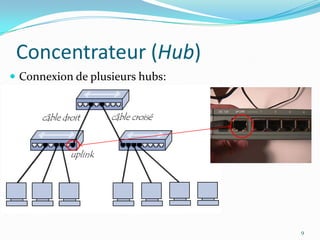 Switch (en anglais).Un équipement qui relie plusieurs segments dans un réseau informatique .Le commutateur analyse les trames arrivant sur ses ports d'entrée et filtre les données afin de les aiguiller uniquement sur les ports adéquats (on parle de commutation ou de réseaux commutés).Attention : Il a la même apparence qu'un concentrateur (hub).Commutateur (Switch)10