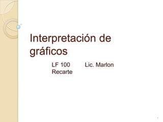 Interpretación de gráficos LF 100         Lic. Marlon Recarte  1 
