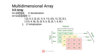 1-Intoduction ------------- Array in C++ | PDF