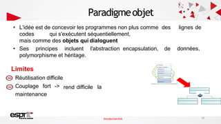 Paradigmeobjet
lignes de
données,
• L'idée est de concevoir les programmes non plus comme des
codes qui s'exécutent séquentiellement,
mais comme des objets qui dialoguent
• Ses principes incluent l'abstraction encapsulation, de
polymorphisme et héritage.
la
rend difficile
Limites
Réutilisation difficile
Couplage fort ->
maintenance
10
IntroductionSOA
 