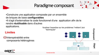 Paradigmecomposant
•Construire une application composée par un ensemble
de briques de base configurables
•Il s'agit d'externaliser le code fonctionnel d'une application afin de le
rendre réutilisable dans d'autres
applications.
Objet
Composant
focaliser l’expertise sur les problèmes "métiers" plut
"techniques"
Limites
Interopérabilité entre
composants hétérogènes
11
IntroductionSOA
 