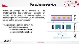 Paradigmeservice
Objet
Composant
Service
•Prise en charge de la diversité
l’hétérogénéité des systèmes
et de
logiciels, en
termes de langages de programmation, de
technologies de conception (et de réalisation)
ou de plates-formes d’exécution
• Le paradigme service permet de:
- réduire le couplage
- améliorer la réutilisation
- augmenter l’abstraction
12
IntroductionSOA
 