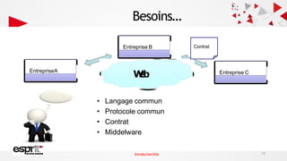 Besoins…
• Langage commun
• Protocole commun
• Contrat
• Middelware
EntrepriseA
Entreprise B
Entreprise C
W
e
b
Contrat
13
IntroductionSOA
 