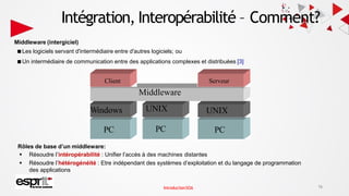 Windows
PC
UNIX
Middleware
UNIX
Rôles de base d’un middleware:
 Résoudre l’intéropérabilité : Unifier l’accès à des machines distantes
 Résoudre l’hétérogénéité : Etre indépendant des systèmes d’exploitation et du langage de programmation
des applications
Intégration, Interopérabilité – Comment?
Middleware (intergiciel)
Les logiciels servant d'intermédiaire entre d'autres logiciels; ou
Un intermédiaire de communication entre des applications complexes et distribuées [3]
Client Serveur
PC PC
16
IntroductionSOA
 