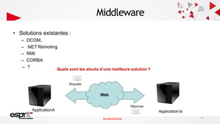 • Solutions existantes :
– DCOM,
– .NET Remoting
– RMI
– CORBA
– ?
Application B
ApplicationA
Requête
Web
Réponse
Quels sont les atouts d’une meilleure solution ?
Middleware
17
IntroductionSOA
 