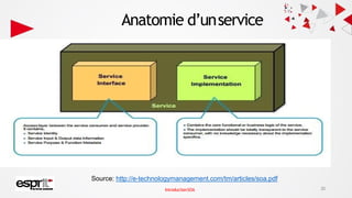 Anatomie d’unservice
Source: http://e-technologymanagement.com/tm/articles/soa.pdf
20
IntroductionSOA
 