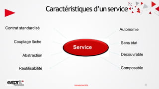 Contrat standardisé
Couplage lâche
Abstraction
Réutilisabilité
Autonomie
Sans état
Découvrable
Composable
Service
Caractéristiques d’unservice
22
IntroductionSOA
 