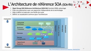 L’Architecture de référence SOA (SOA-RA)
24
IntroductionSOA
• Open Group SOA Reference Architecture (SOA RA) Standard IBMs advantage
• Crée une abstraction avec une approche indépendante de la technologie
• Aide à définir et exécuter une feuille de route
• Définir un vocabulaire commun pour l’architecture
http://www.opengroup.org/soa/source-book/soa_refarch/p5.htm
 