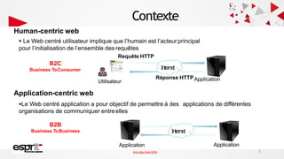 Contexte
Business ToConsumer
Human-centric web
 Le Web centré utilisateur implique que l’humain est l’acteur principal
pour l’initialisation de l’ensemble des requêtes
Requête HTTP
B2C
Réponse HTTPApplication
Utilisateur
I
n
t
e
r
n
e
t
Application
I
n
t
e
r
n
e
t
Application-centric web
Le Web centré application a pour objectif de permettre à des applications de différentes
organisations de communiquer entreelles
Application
B2B
Business ToBusiness
5
IntroductionSOA
 