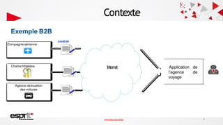 Contexte
Exemple B2B
Compagnieaérienne
Chaîne hôtelière
Agence delocation
des voitures
Application de
l’agence de
voyage
contrat
I
n
t
e
r
n
e
t
6
IntroductionSOA
 