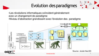 Evolution desparadigmes
•Les révolutions informatiques coïncident généralement
avec un changement de paradigme
•Niveau d’abstraction grandissant avec l’évolution des paradigme
Source : école Hes SO
8
IntroductionSOA
 