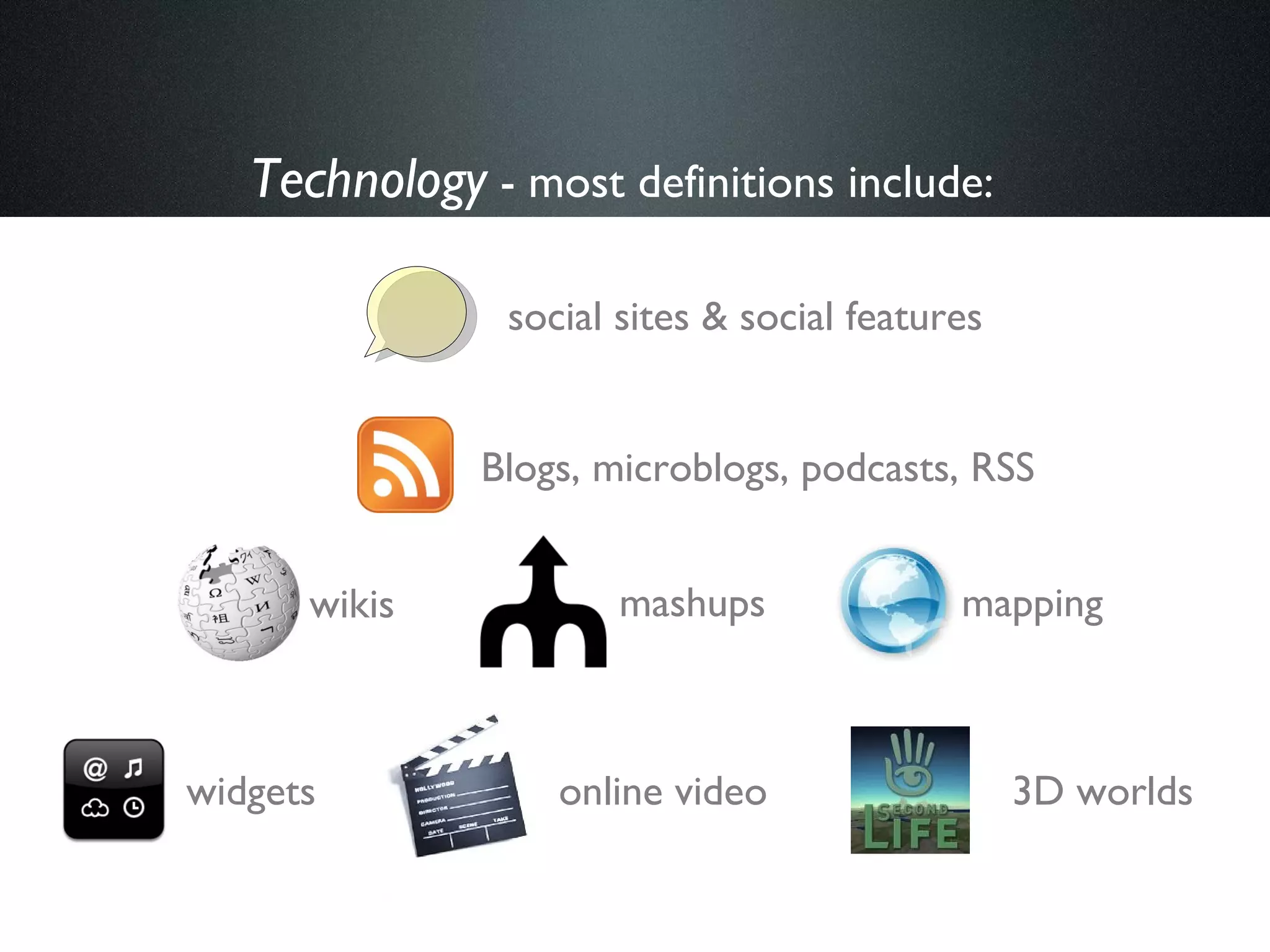 Blogs, microblogs, podcasts, RSS social sites & social features wikis mashups widgets online video mapping 3D worlds Technology  - most definitions include:   