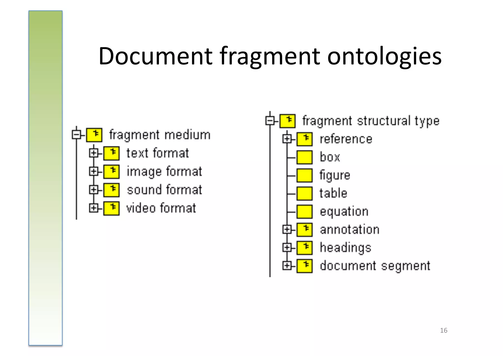 Document	
  fragment	
  ontologies	
  




                                     16	
  
 