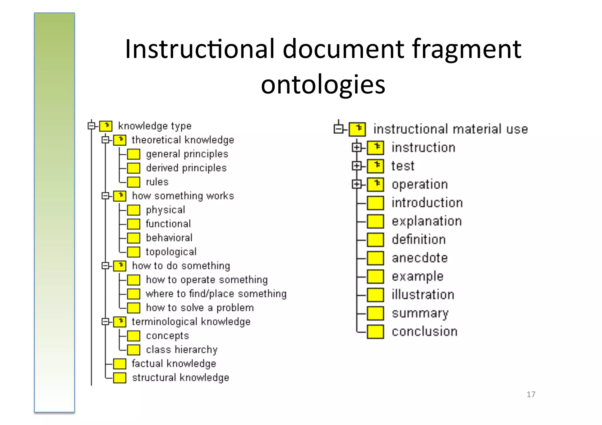 Instruc:onal	
  document	
  fragment	
  
          ontologies	
  




                                       17	
  
 
