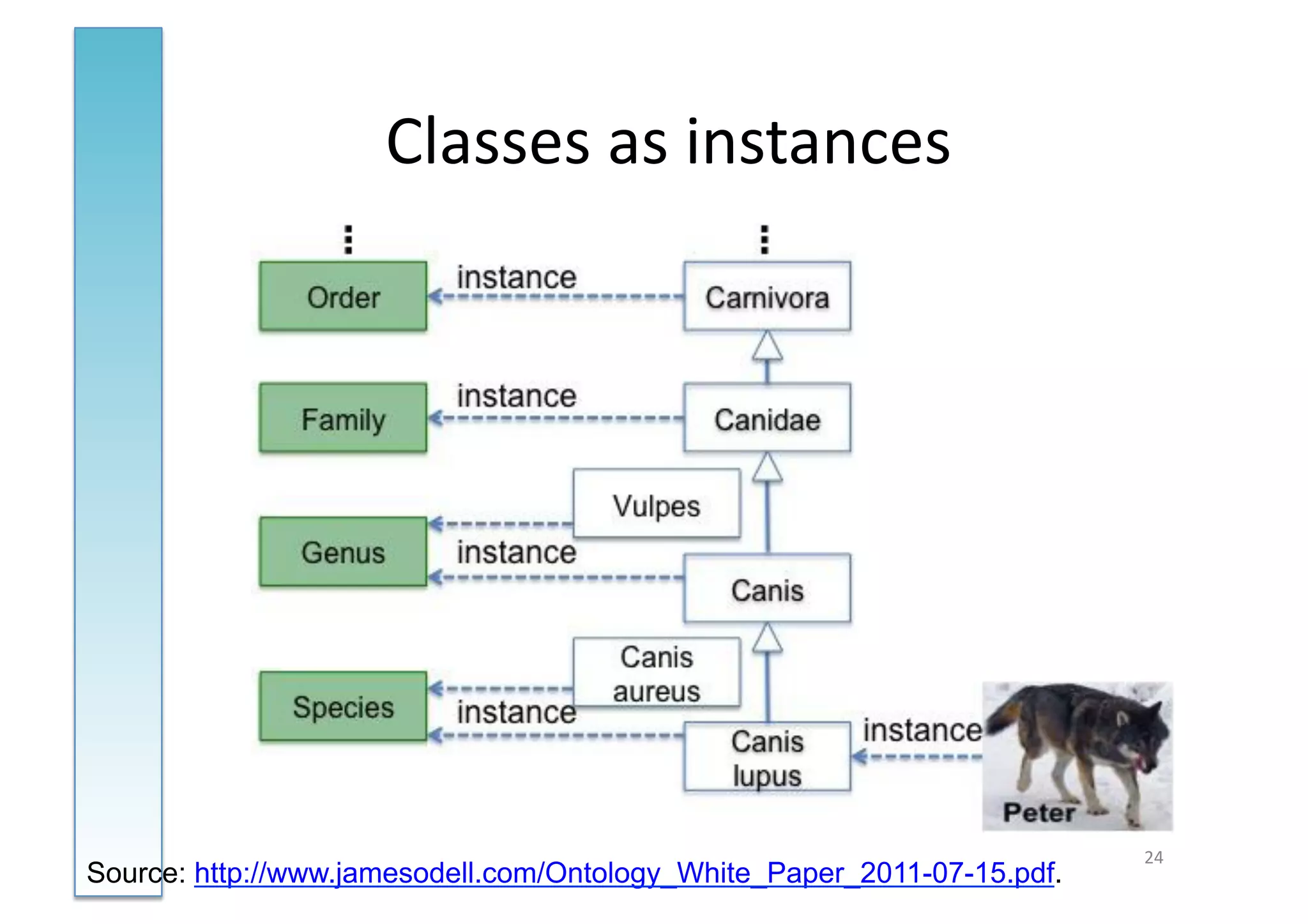 Classes	
  as	
  instances	
  




                                                                         24	
  
Source: http://www.jamesodell.com/Ontology_White_Paper_2011-07-15.pdf.
 