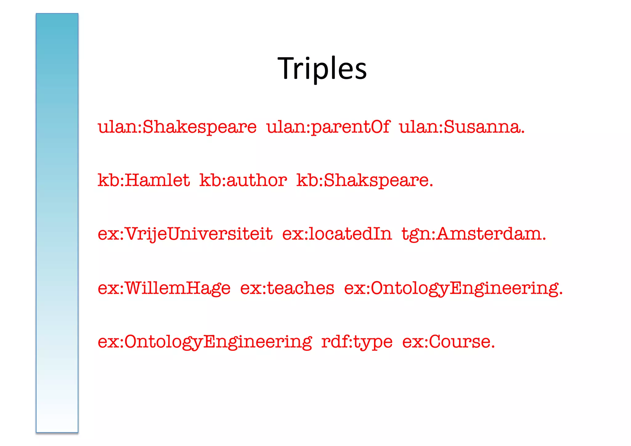 Triples	
  
ulan:Shakespeare ulan:parentOf ulan:Susanna.

kb:Hamlet kb:author kb:Shakspeare.

ex:VrijeUniversiteit ex:locatedIn tgn:Amsterdam.

ex:WillemHage ex:teaches ex:OntologyEngineering.

ex:OntologyEngineering rdf:type ex:Course.
 