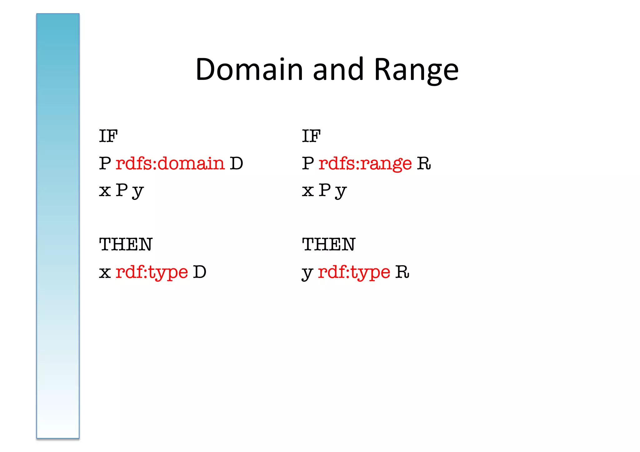 Domain	
  and	
  Range	
  
IF
                  IF
P rdfs:domain D
     P rdfs:range R
x P y
               x P y

THEN
                THEN
x rdf:type D
        y rdf:type R
 
