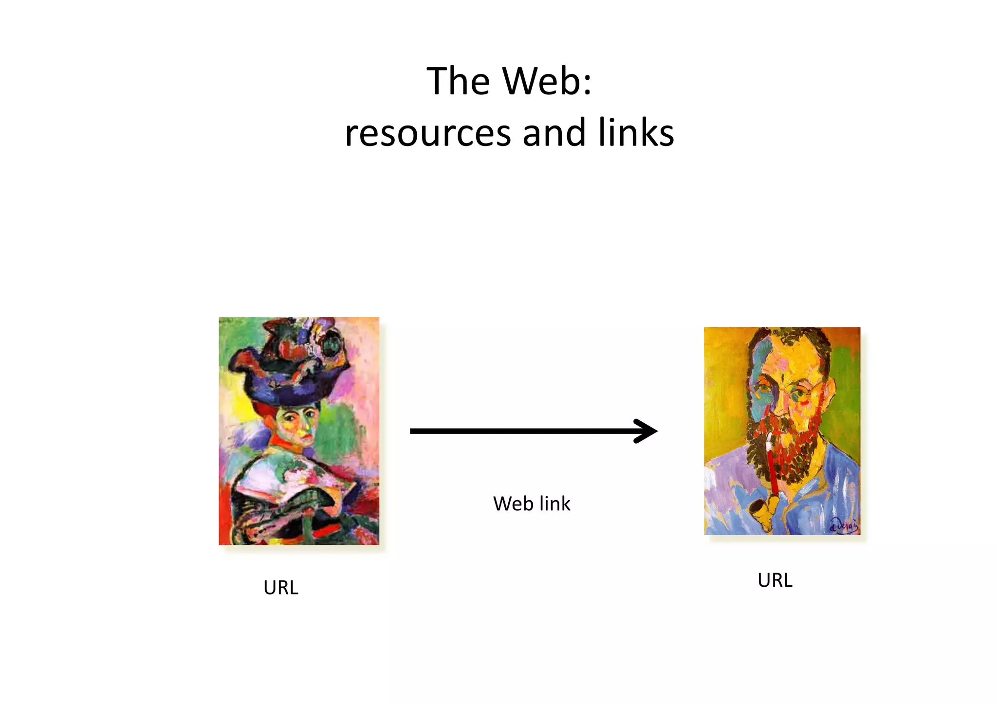 The	
  Web:	
  	
  
          resources	
  and	
  links	
  




                      Web	
  link	
  


URL	
                                     URL	
  
 
