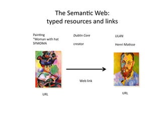 The	
  Seman:c	
  Web:	
  	
  
            typed	
  resources	
  and	
  links	
  
Pain:ng	
                   Dublin	
  Core	
        ULAN	
  
“Woman	
  with	
  hat	
  
SFMOMA	
                    creator	
               Henri	
  Ma:sse	
  




                                  Web	
  link	
  


        URL	
                                             URL	
  
 