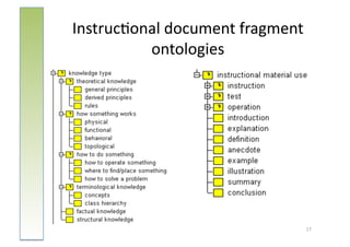 Instruc:onal	
  document	
  fragment	
  
          ontologies	
  




                                       17	
  
 