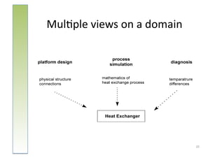 Mul:ple	
  views	
  on	
  a	
  domain	
  




                                            20	
  
 