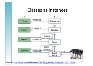 Classes	
  as	
  instances	
  




                                                                         24	
  
Source: http://www.jamesodell.com/Ontology_White_Paper_2011-07-15.pdf.
 