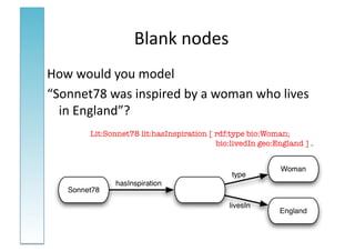 Blank	
  nodes	
  
How	
  would	
  you	
  model	
  
“Sonnet78	
  was	
  inspired	
  by	
  a	
  woman	
  who	
  lives	
  
  in	
  England”?	
  
           Lit:Sonnet78 lit:hasInspiration [ rdf:type bio:Woman;
           
    
  
   
    
   
   
    
   bio:livedIn geo:England ] .
 