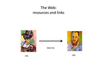 The	
  Web:	
  	
  
          resources	
  and	
  links	
  




                      Web	
  link	
  


URL	
                                     URL	
  
 