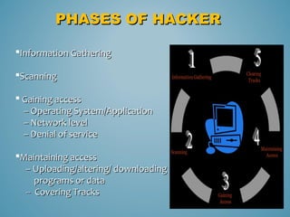 Introduction to Hacking | PPT
