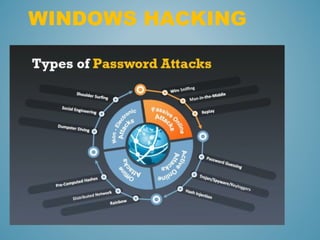 Introduction to Hacking | PPT