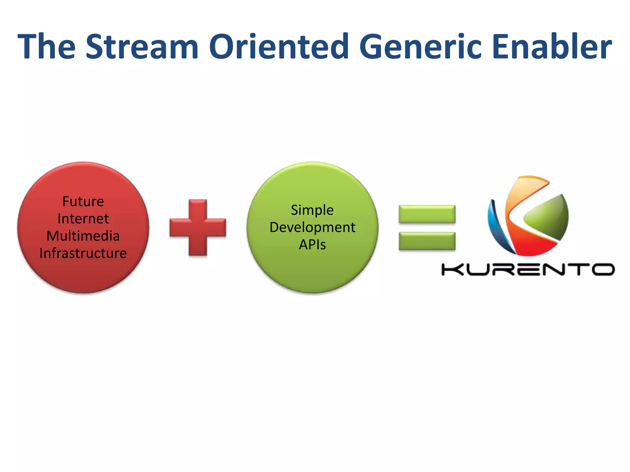 5
Future
Internet
Multimedia
Infrastructure
Simple
Development
APIs
The Stream Oriented Generic Enabler