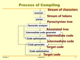introduction to computer vision and image processing | PPT