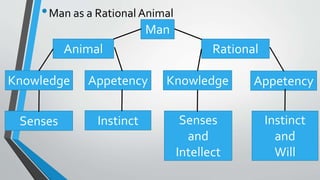 1-Introduction of the subject of ethics .pptx