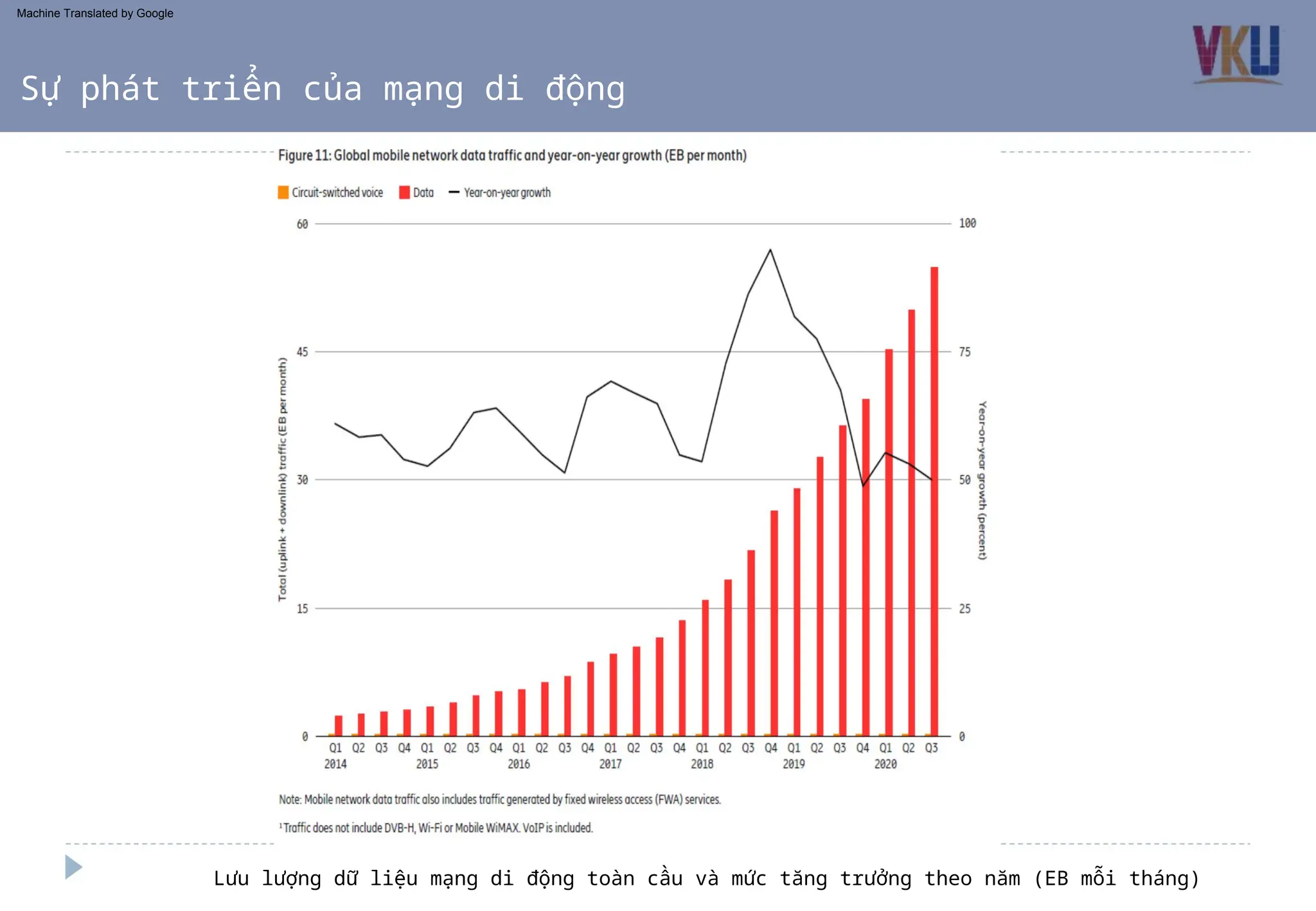 Lưu lượng dữ liệu mạng di động toàn cầu và mức tăng trưởng theo năm (EB mỗi tháng)
Sự phát triển của mạng di động
Machine Translated by Google
 